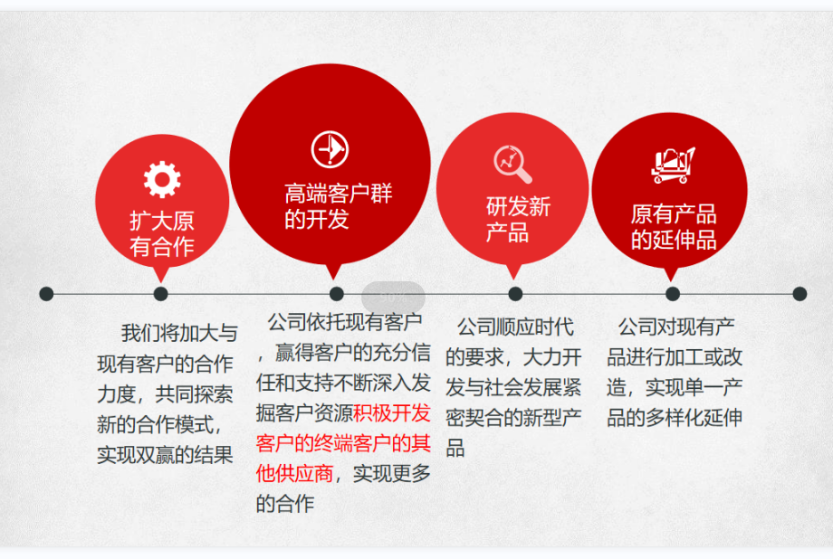 未來(lái)規劃